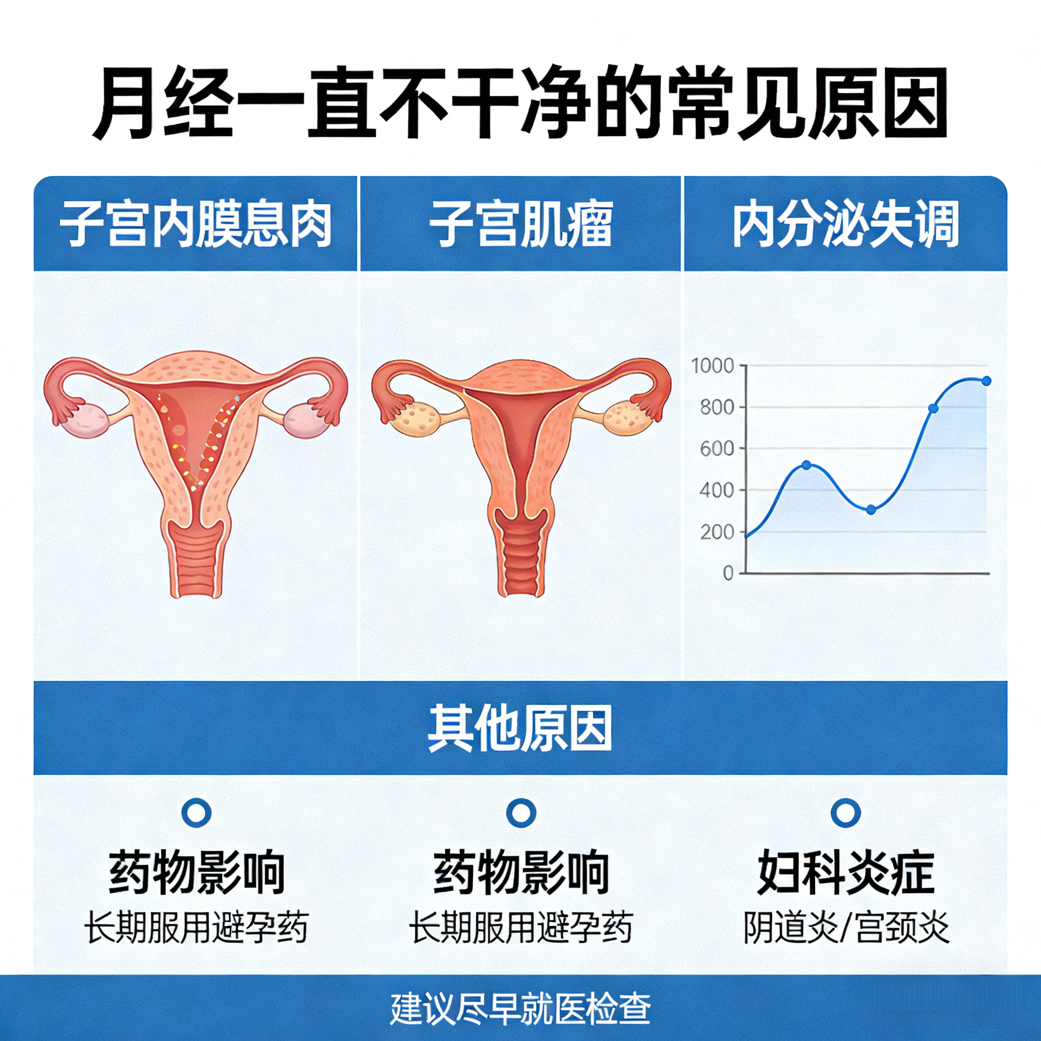 月经一直不干净，到底什么原因？衡阳蒸湘医院妇科专家深度解析