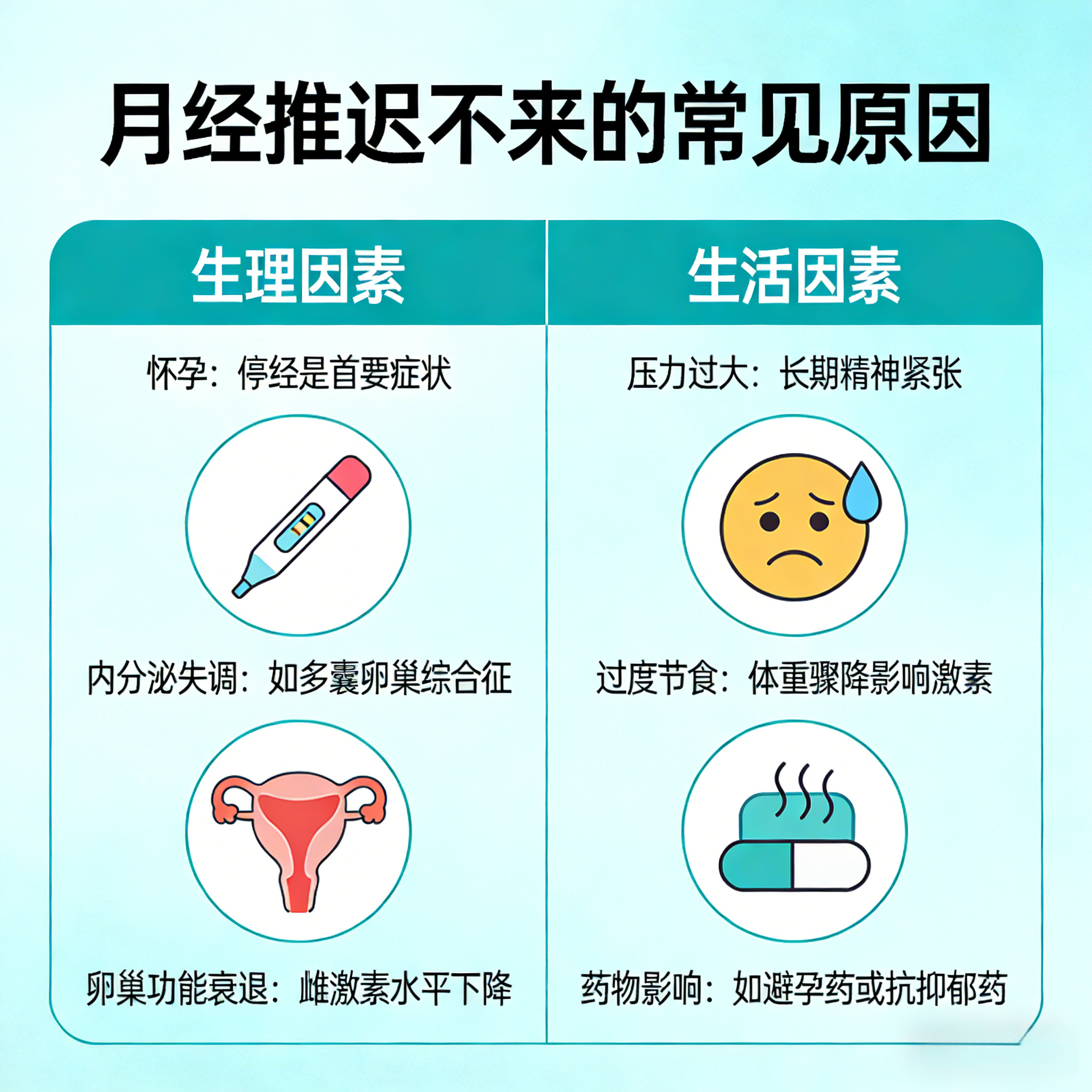 月经推迟不来什么原因?蒸湘医院妇科专家为您解答